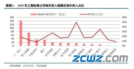 2020下半年機(jī)械行業(yè)展望 圍繞五大趨勢，掘金長線機(jī)會(huì)——塔機(jī)租賃篇