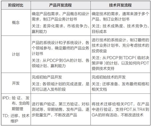 IPD方法論在技術開發(fā)流程中的深度整合與應用